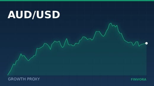 AUD/USD: a commodity currency that trades on someone else’s economy