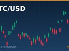 Bitcoin: how the four-year cycle framework holds up now that institutions set the marginal price