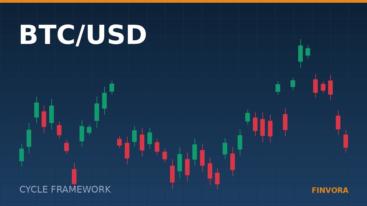 Bitcoin: how the four-year cycle framework holds up now that institutions set the marginal price