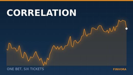 Correlation: why your six positions are really one position