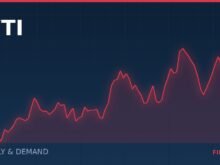 Crude oil: the supply-demand balance is the story, everything else is timing