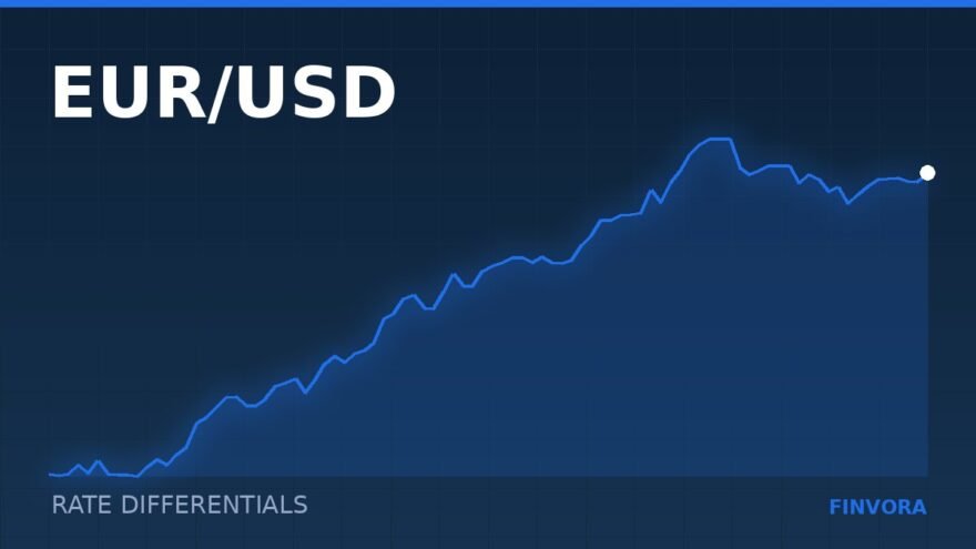 EUR/USD: Why the rate differential still sets the ceiling on any euro rally