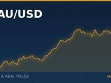 Gold: the three inputs that actually explain XAU/USD, and the one that does not