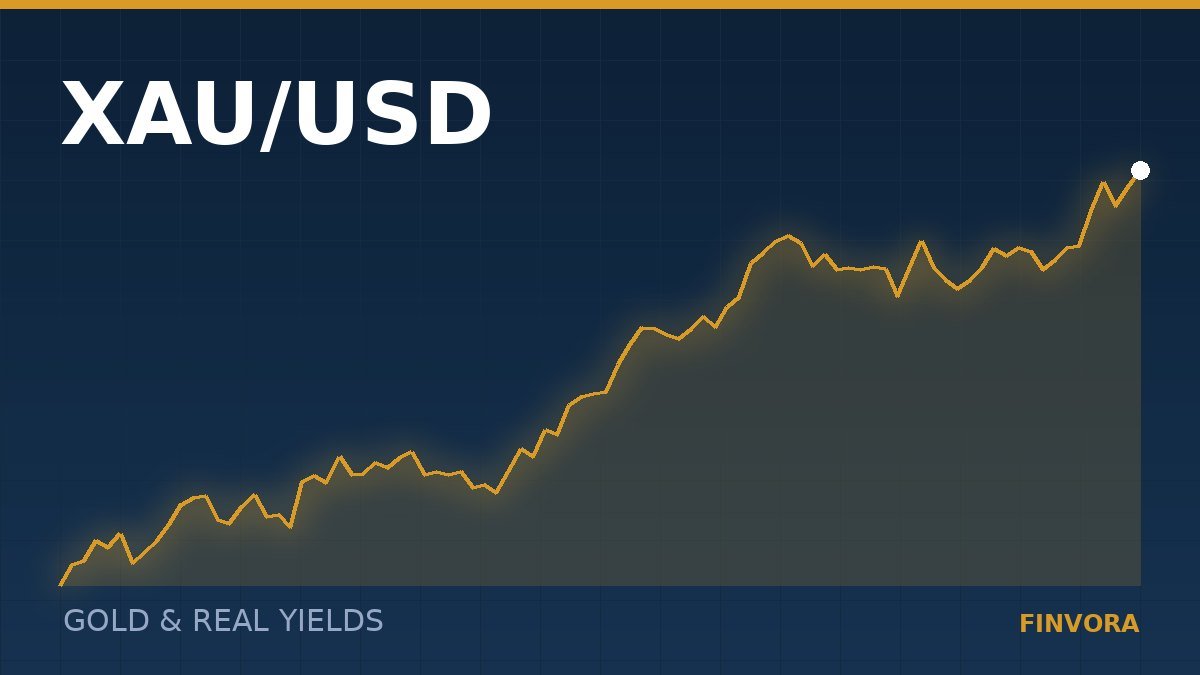 Gold: the three inputs that actually explain XAU/USD, and the one that does not