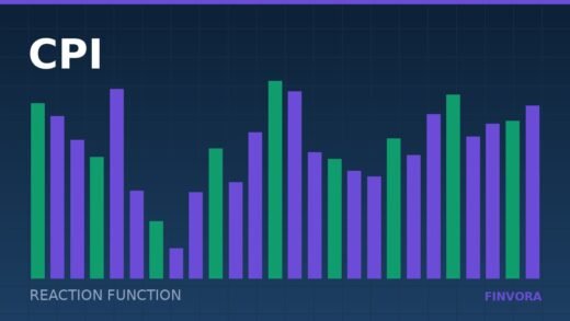 Why inflation data moves currencies less than the reaction function does