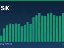 Position sizing: the only part of trading you fully control