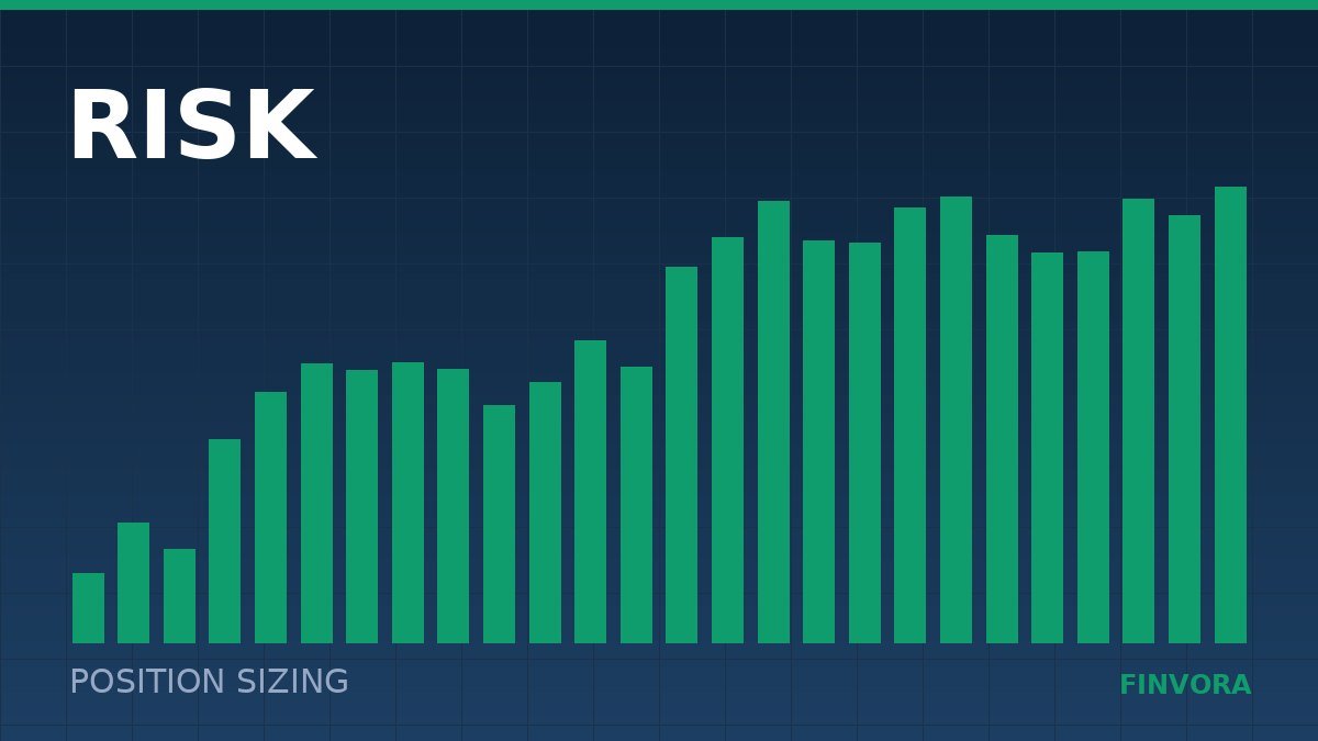 Position sizing: the only part of trading you fully control