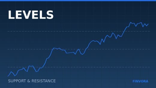 Support and resistance: what these levels actually are, and why most of them are imaginary