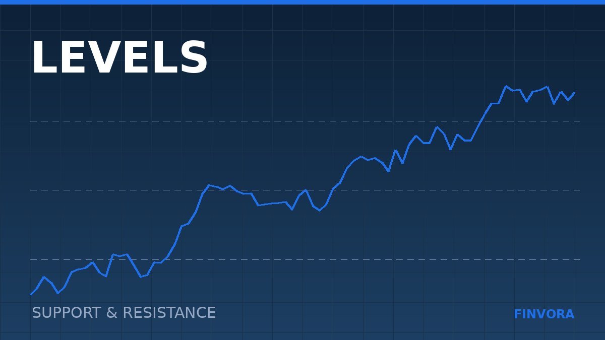 Support and resistance: what these levels actually are, and why most of them are imaginary