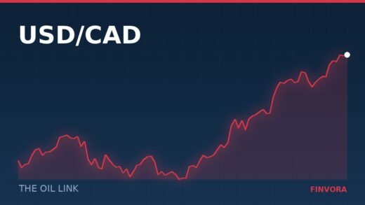 USD/CAD: the oil link that works until it doesn’t