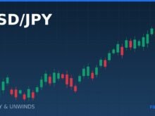 USD/JPY: the carry trade explained properly, and why it unwinds so violently