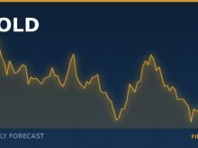 Weekly forecast: gold’s path depends on real yields, not on the headlines