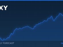 Weekly forecast: the US dollar and the three questions that decide the week