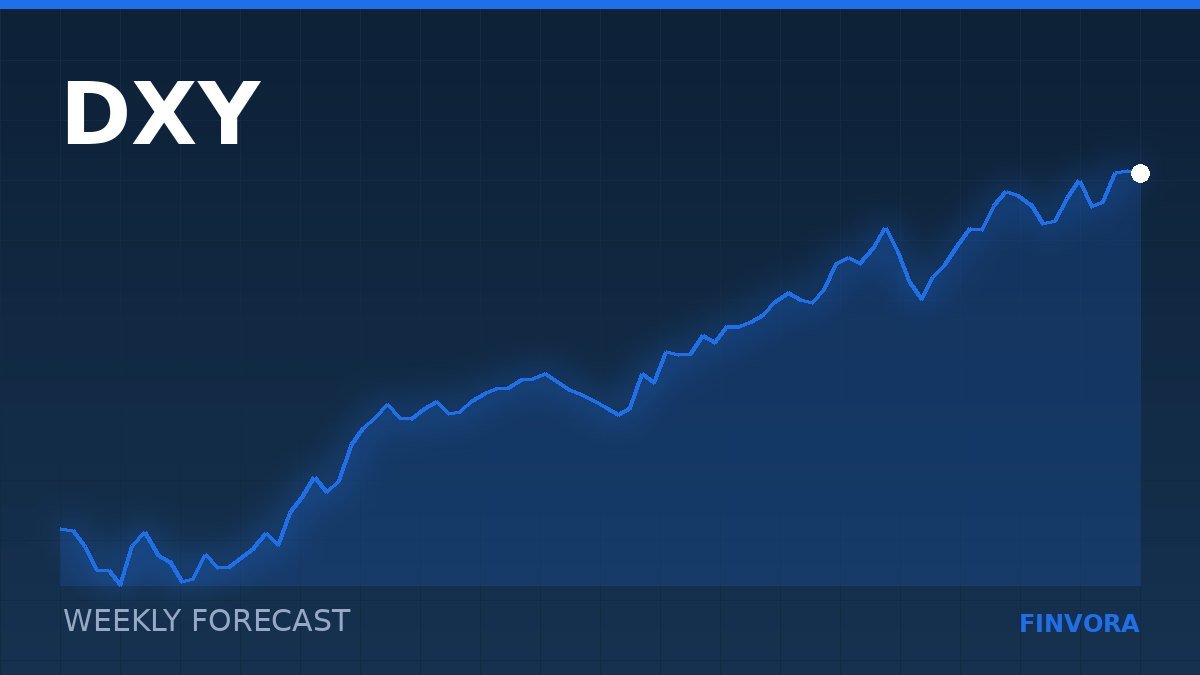 Weekly forecast: the US dollar and the three questions that decide the week